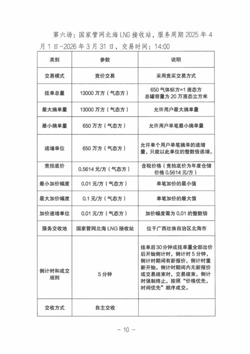 關(guān)于開展國(guó)家管網(wǎng)集團(tuán)LNG接收站倉儲(chǔ)服務(wù)競(jìng)價(jià)交易的公告——報(bào)名即將截止