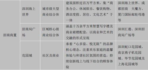 新零售助力社區(qū)商業(yè)升級改造 房企與地產(chǎn)基金掘金萬億市場，物業(yè)服務(wù)評估成為關(guān)鍵