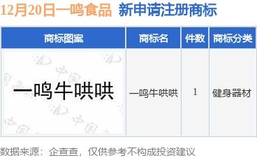 一鳴食品提交“一鳴牛哄哄”商標注冊申請，品牌戰略再升級